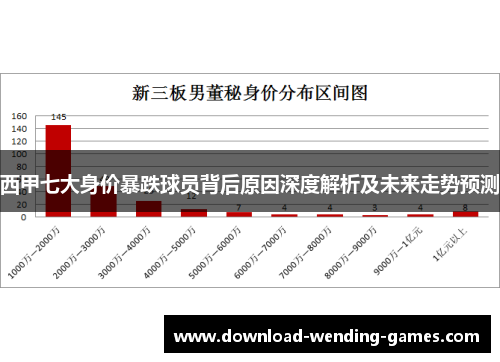 西甲七大身价暴跌球员背后原因深度解析及未来走势预测 西甲七大身价暴跌球员背后原因深度解析及未来走势预测