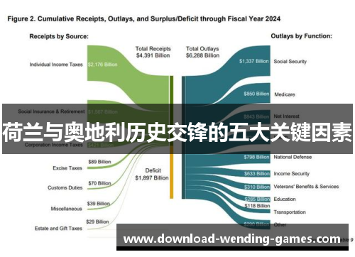 荷兰与奥地利历史交锋的五大关键因素