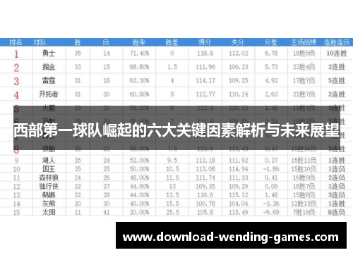 西部第一球队崛起的六大关键因素解析与未来展望