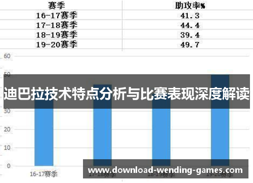 迪巴拉技术特点分析与比赛表现深度解读 迪巴拉技术特点分析与比赛表现深度解读